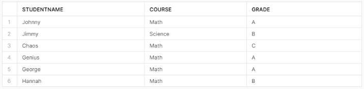 Executing Lateral Snowflake join query in Snowflake - Snowflake joins