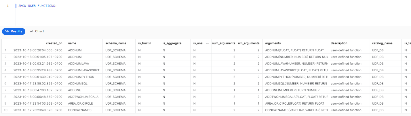 Displaying list of user-defined functions in Snowflake - Snowflake UDFs - Snowflake User-Defined Functions