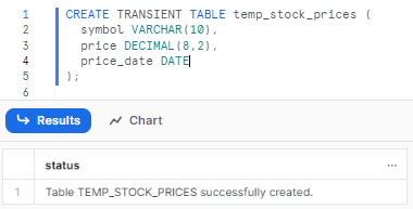 Creating Transient Snowflake Tables - Snowflake CREATE TABLE - Create Table Snowflake - Create Table Snowflake