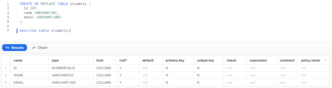 Getting the detailed info of the table using the DESCRIBE TABLE command - Snowflake CREATE TABLE - Create Table Snowflake - Create Table Snowflake