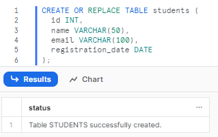 Creating a table using supported data types - Snowflake CREATE TABLE - Create Table Snowflake - Create Table Snowflake