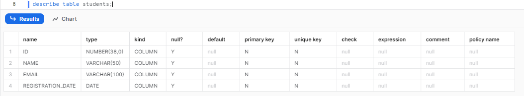 Getting the detailed info of the table using the DESCRIBE TABLE command - Snowflake CREATE TABLE - Create Table Snowflake - Create Table Snowflake