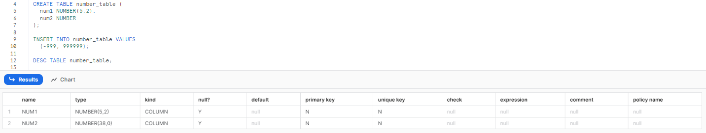 Creating a table with NUMBER snowflake data type - data type in Snowflake