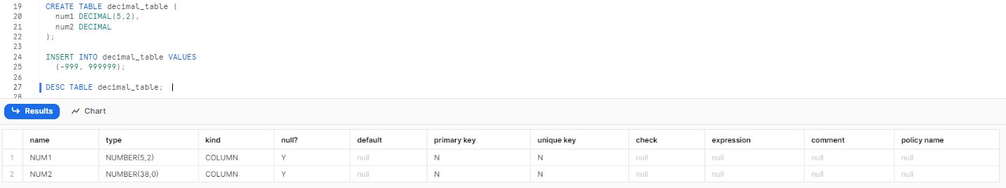 Creating a table with DECIMAL snowflake data type - data type in Snowflake