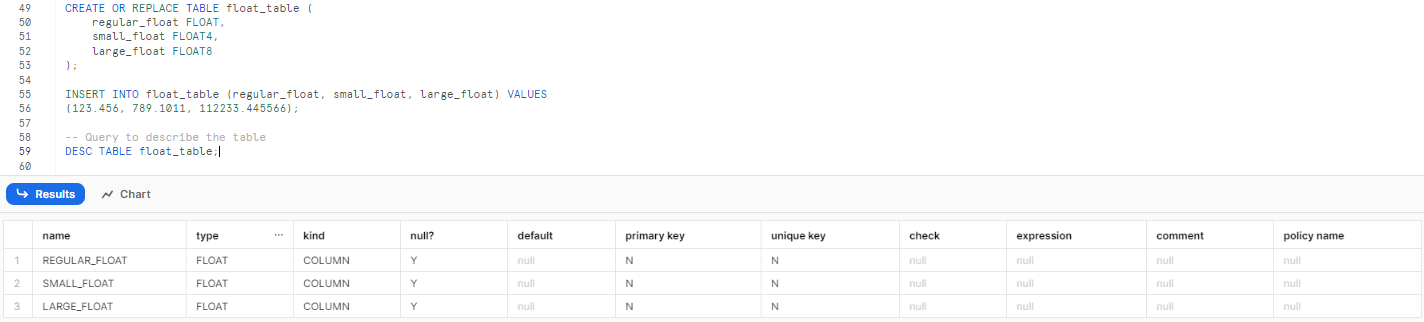 Creating a table with FLOAT snowflake data type - data type in Snowflake