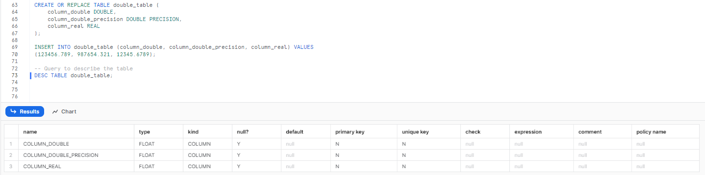 Creating a table with DOUBLE snowflake data type - data type in Snowflake