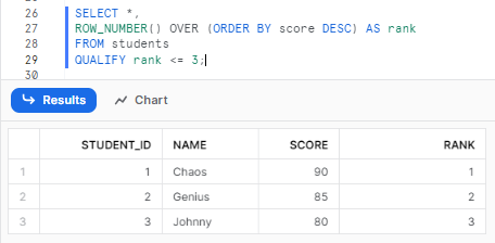 Returning the top 3 students by score using Snowflake QUALIFY to calculate and filter on the ranking - Snowflake QUALIFY vs Subqueries