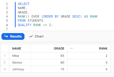 Filtering the results to only rows where the RANK meets the condition using Snowflake QUALIFY