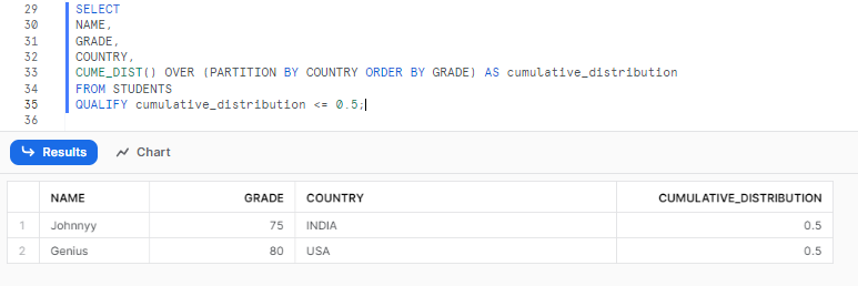 Getting all students who scored in the top 50% for their country using Snowflake QUALIFY