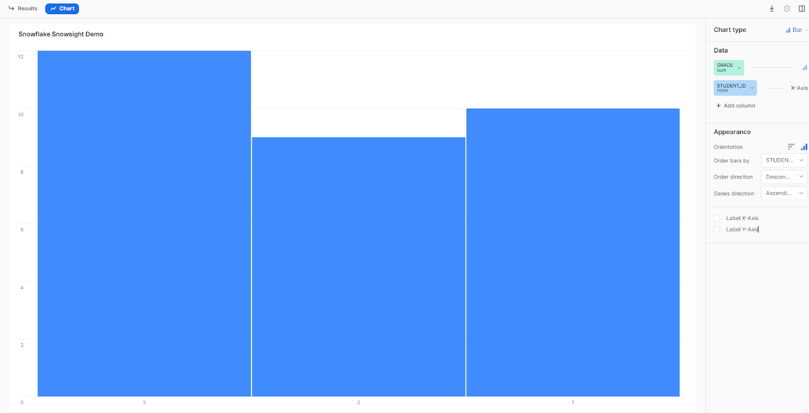 Worksheet data visualization (Charts) - Snowflake Snowsight