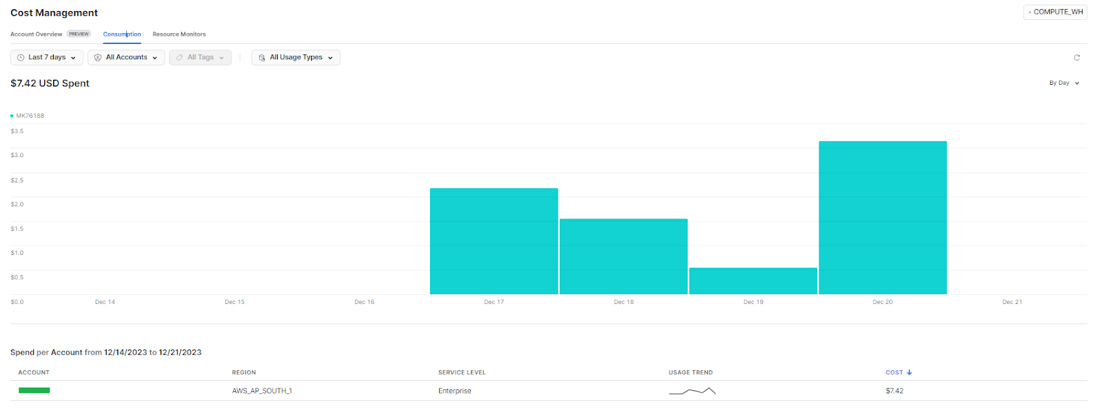 Viewing and Monitoring Consumption tab - Snowflake Snowsight