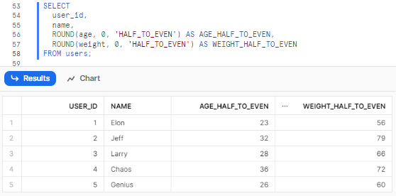 Using HALF_TO_EVEN as rounding mode - Snowflake ROUND