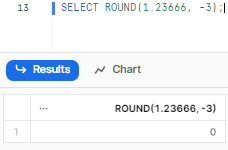 Using scale expression as a negative number- Snowflake ROUND