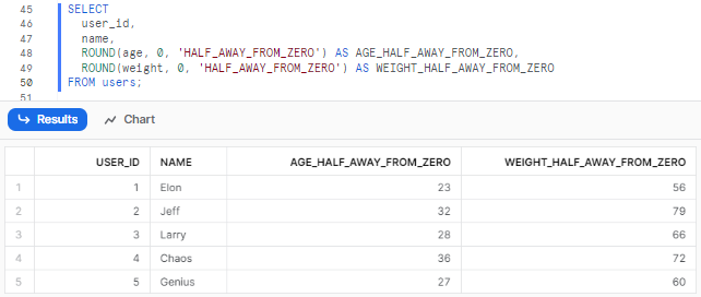 Using HALF_AWAY_FROM_ZERO as rounding mode - Snowflake ROUND