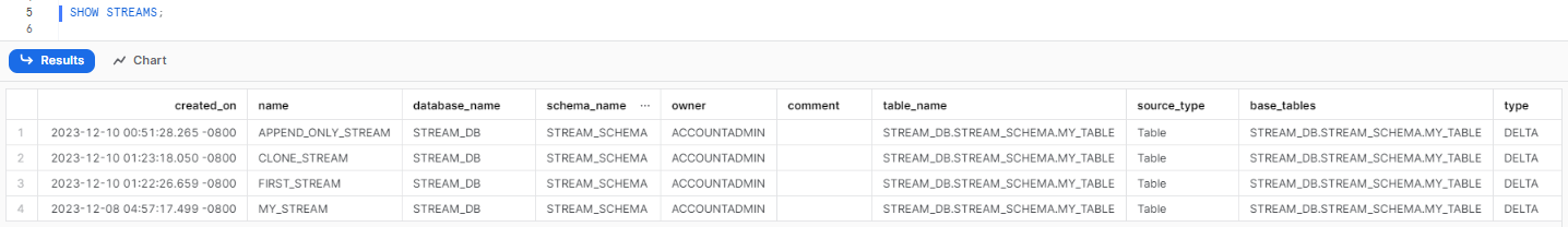 Showing all the created Snowflake streams