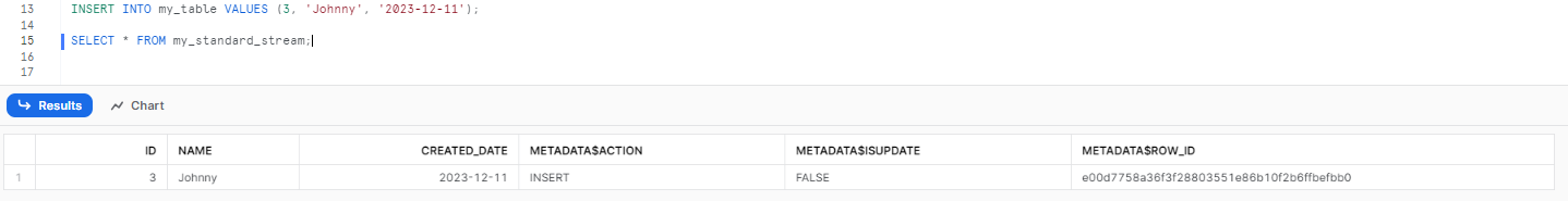 Inserting values and querying Snowflake Stream