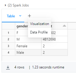 Visualizing the data in Databricks Delta Table - Databricks Delta Lake