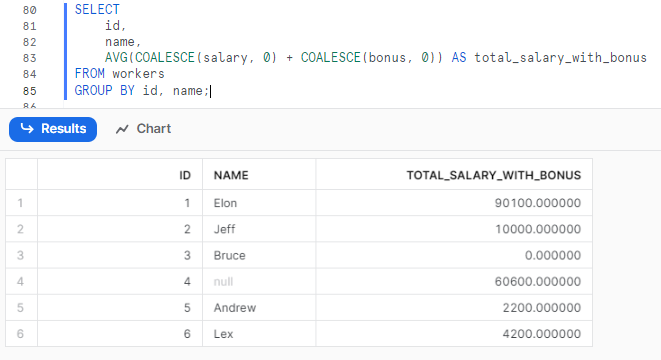 Using Snowflake COALESCE() With Other Functions