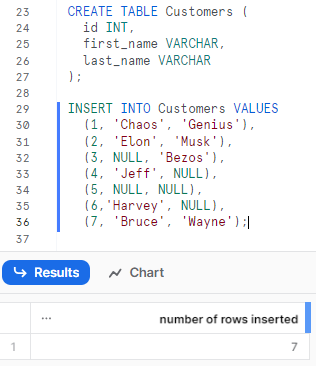 Creating Customers table and inserting dummy data - Snowflake COALESCE