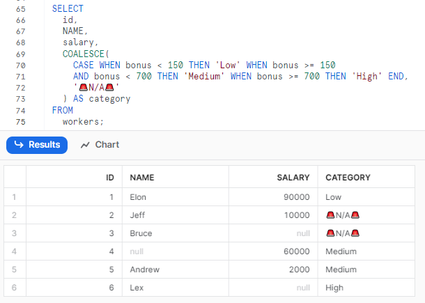 Using Snowflake COALESCE() to perform conditional logic