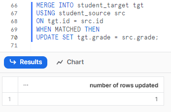 Snowflake MERGE with Updates