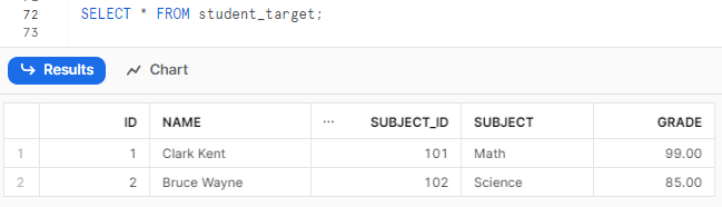 Selecting al from student_target- Snowflake MERGE statement