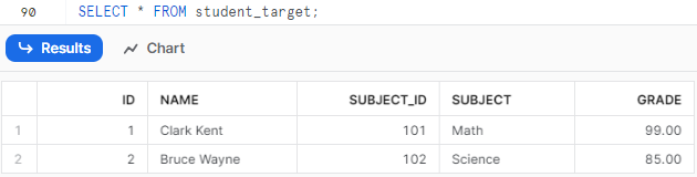 Selecting al from student_target - Snowflake MERGE statement