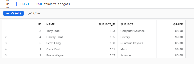 Selecting al from student_target - Snowflake MERGE statement