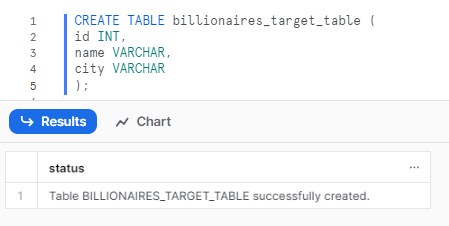 Creating a target table called billionaires_target_table - Snowflake MERGE statement