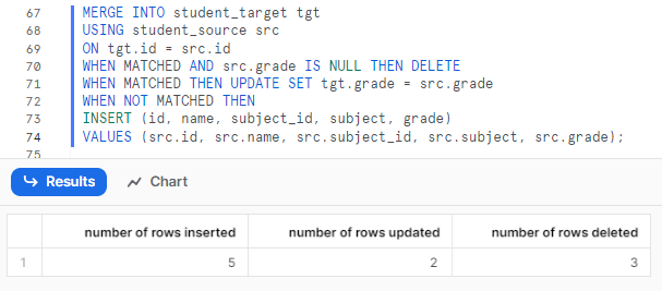 Using Snowflake MERGE to MERGE all the changes into the target table in one go - Snowflake MERGE statement