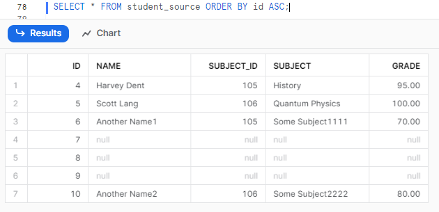 Selecting all from student_source in ascending order - Snowflake MERGE statement