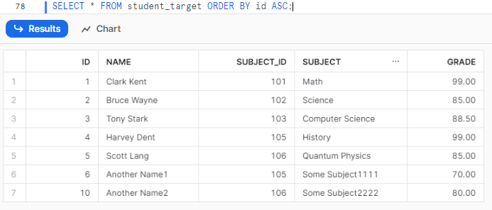 Selecting al from student_target in ascending order  - Snowflake MERGE statement