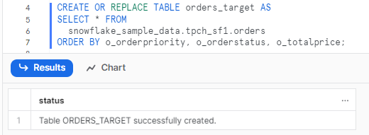 Creating a table called orders_target and insertingtpch_sf1.orders sample data into it - Snowflake MERGE statement