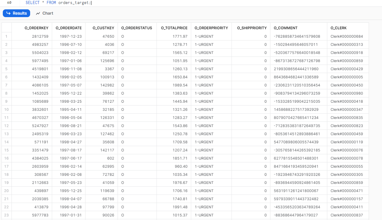 Selecting al from orders_target  - Snowflake MERGE