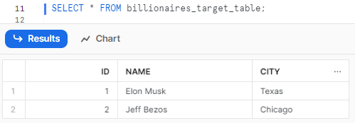Selecting al from billionaires_target_table - Snowflake MERGE statement