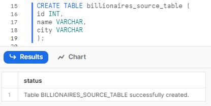 Creating a target table called billionaires_source_table - Snowflake MERGE statement