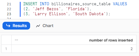 Populatating billionaires_source_table  with some dummy data - Snowflake MERGE statement