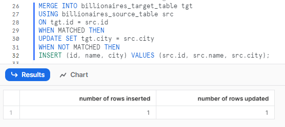 MERGEing the source into the target using Snowflake MERGE statement