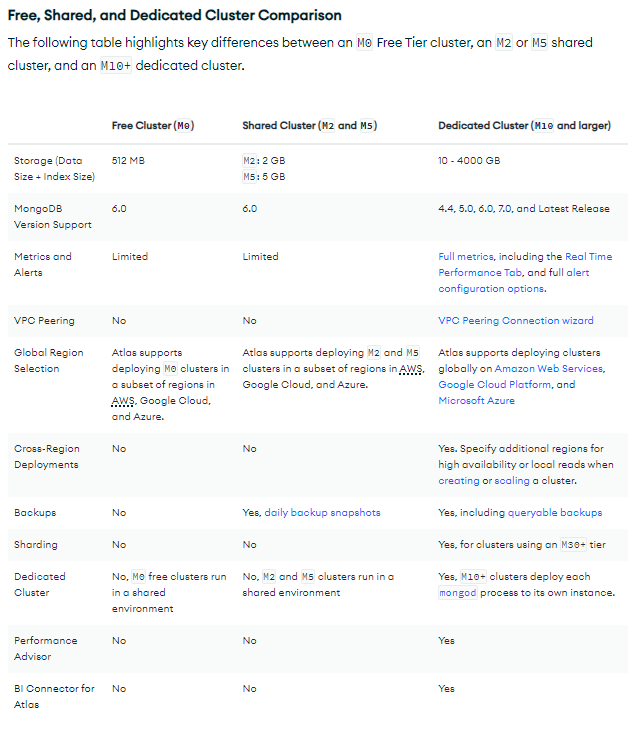 MongoDB Atlas cluster tiers - Snowflake vs MongoDB