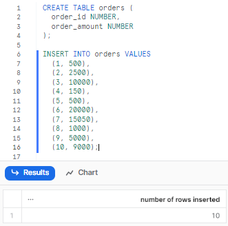 Creating orders table and inserting some dummy data into it - Snowflake CASE