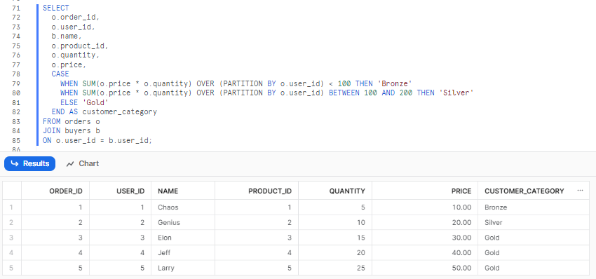 Categorizing buyers based on total amount spent - Snowflake CASE