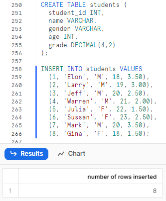 Creating a table student and inserting dummy data - Snowflake CASE