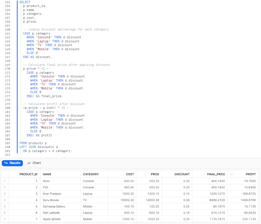 Using Snowflake CASE statement and subquery to apply discounts based on product categories & calculating final price/profit for each product