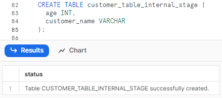 Creating a CUSTOMER_TABLE_INTERNAL_STAGE Table - Snowflake COPY INTO
