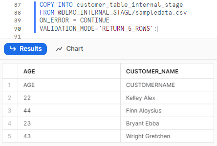 Snowflake COPY INTO Validation mode