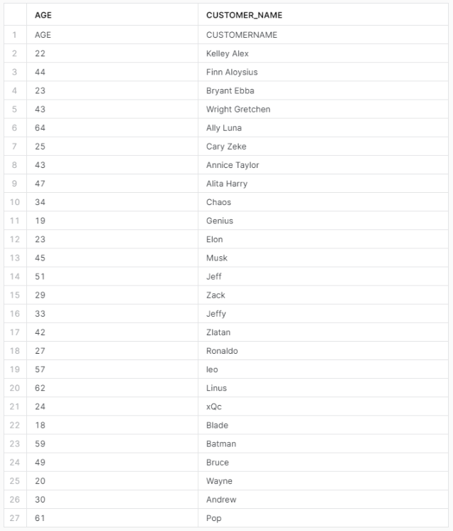 Verifying the Data Loaded to the Table - Snowflake COPY INTO