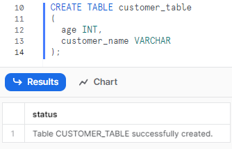 Creating a customer_table Table - Snowflake COPY INTO