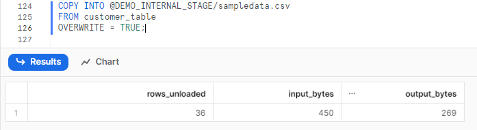 Using Snowflake Copy Into Command to Unload Data