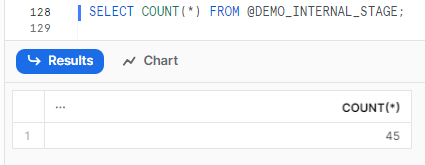 Verifying the Data Unloading Process and Checking the Results - Snowflake COPY INTO