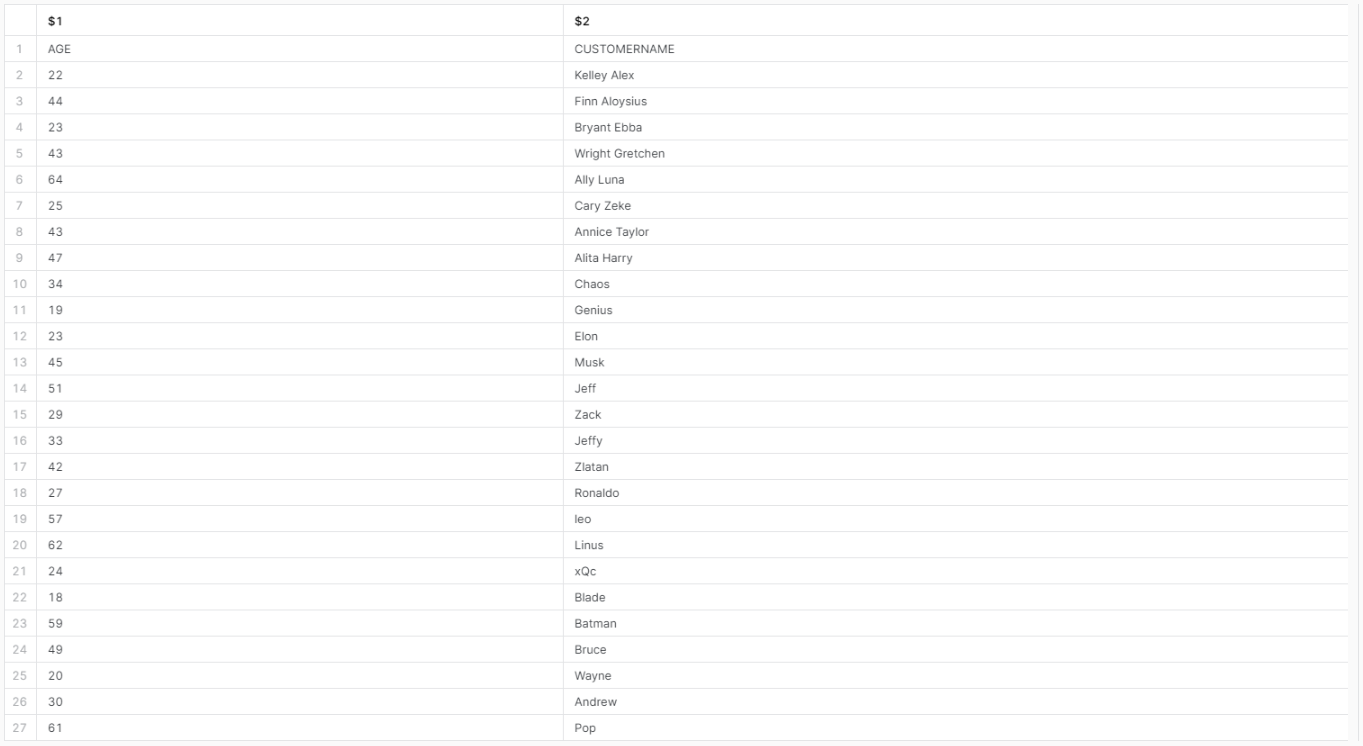 Verifying the Data Unloading Process and Checking the Results - Snowflake COPY INTO